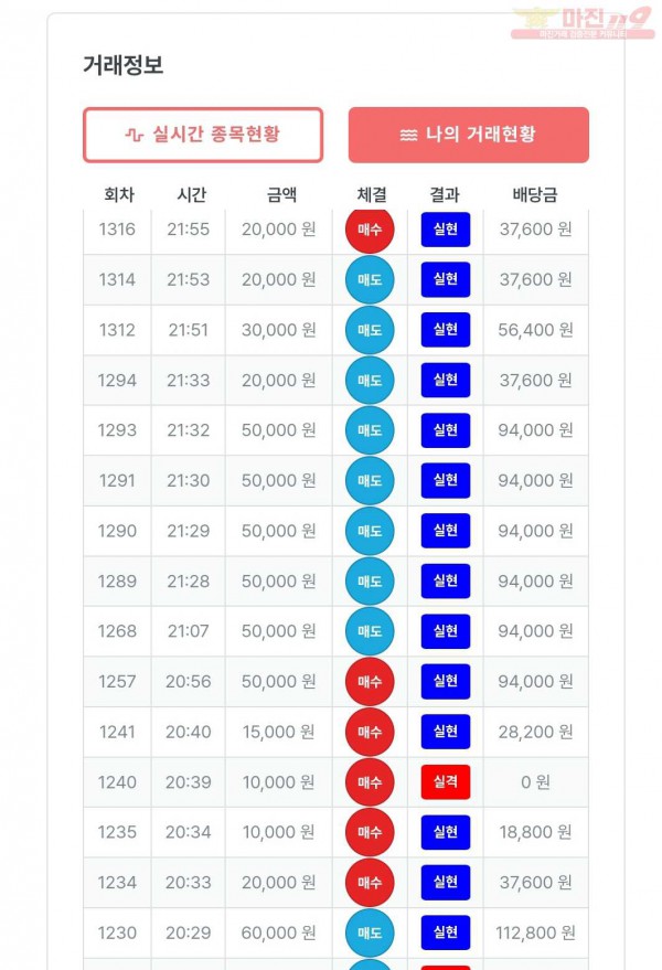 9월 연승왕이벤트 신뢰지점 11연승 참여합니다