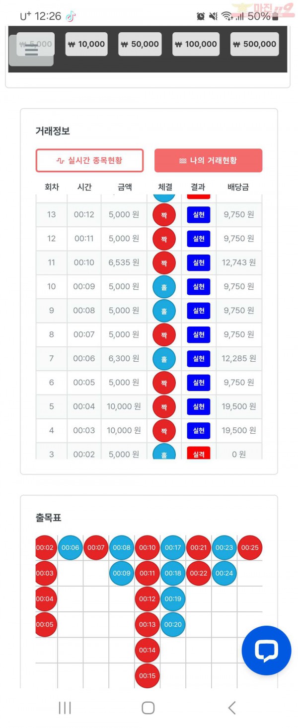 퍼스트 퀸즈점 수익인증