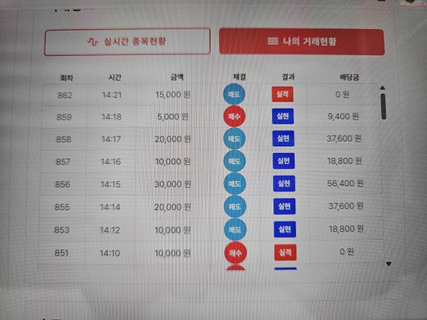 신뢰점, 수익 인증합니다.