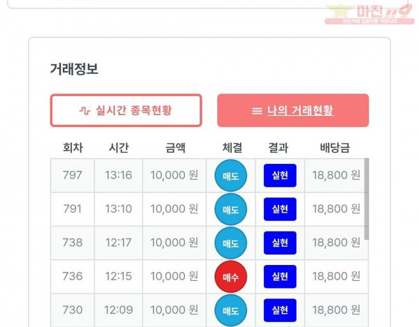 신뢰점