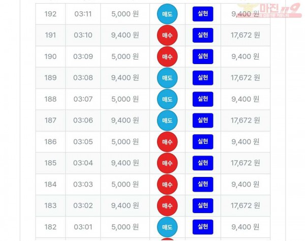 신뢰점 11연승 인증