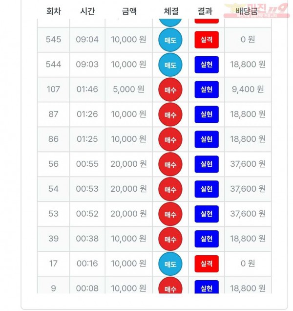 신뢰점