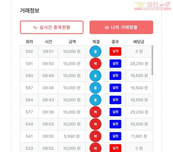 퍼스트 신뢰점 수익인증
