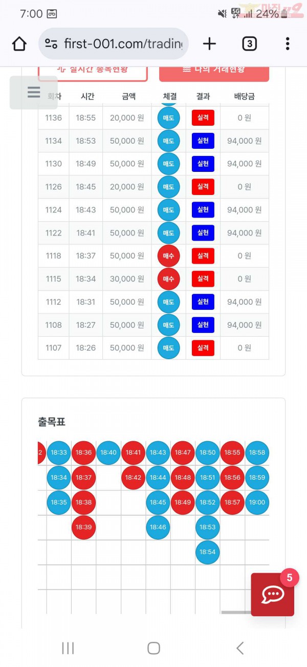 퍼스트 한국점 수익인증