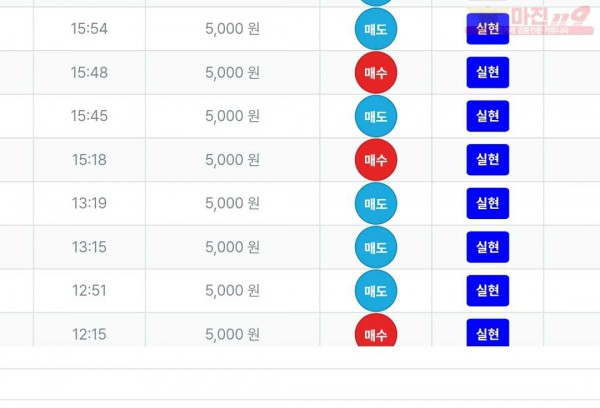 신뢰점 수익인증