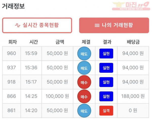 퍼스트 트레이딩 신뢰점