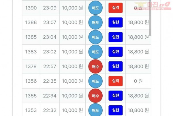 신뢰점