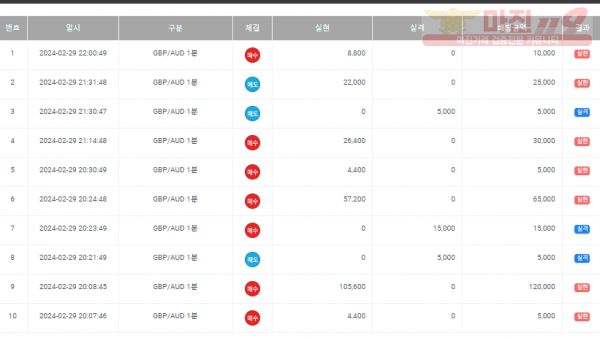 페이백점 수익인증