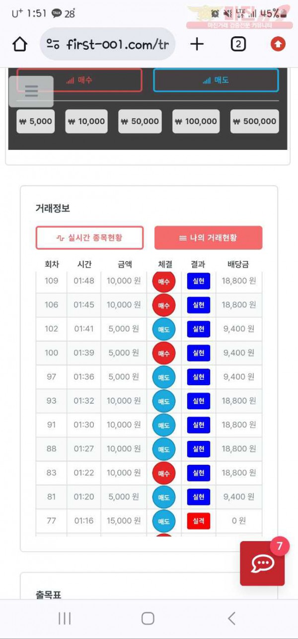 퍼스트신뢰점