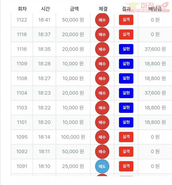 한국점