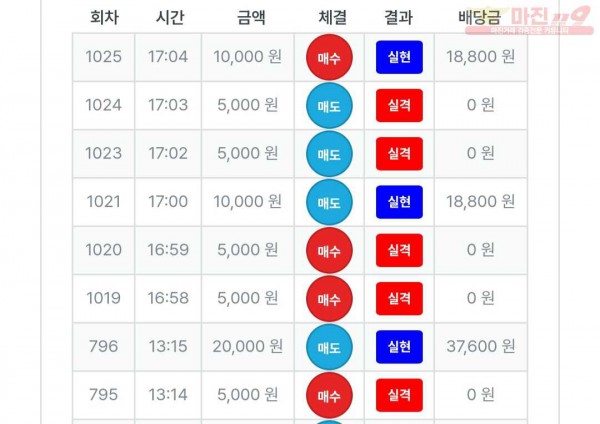 퍼스트 퀸즈점