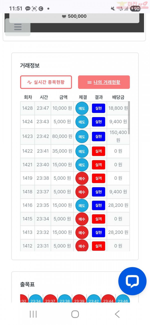 신뢰점 수익인증