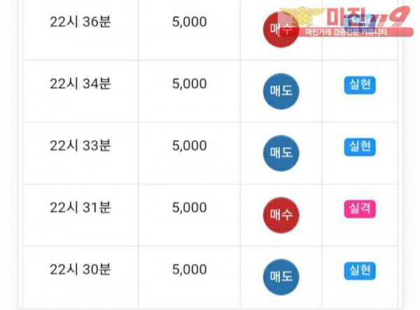글로벌777점 수익인증