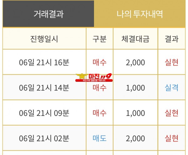 비트맨 댄디화백