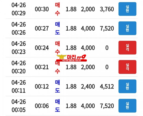 코리아 신뢰점 수익인증