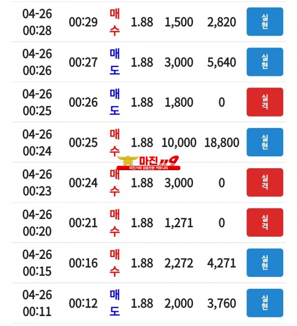 코리아 신뢰점 수익인증