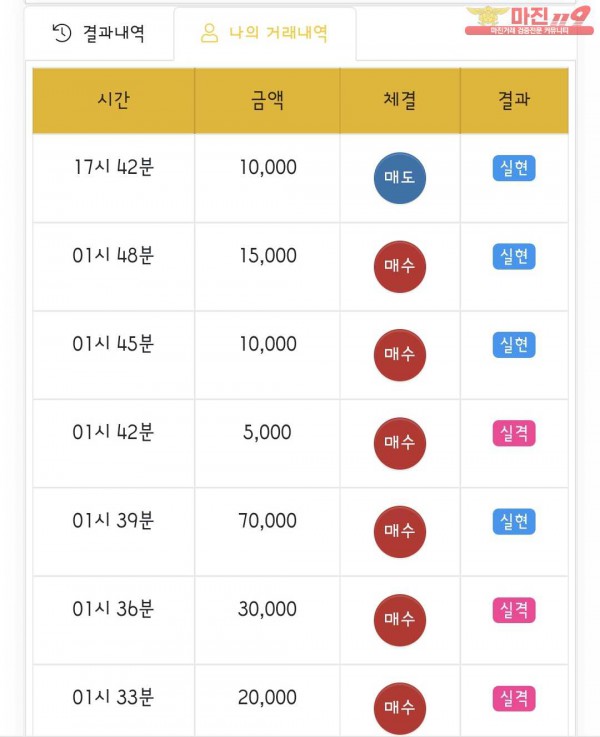 댄디점