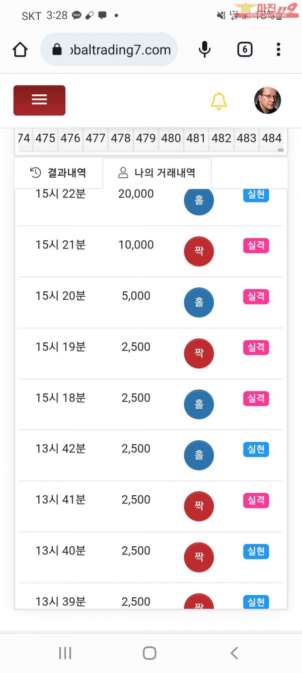 글로벌 국대점