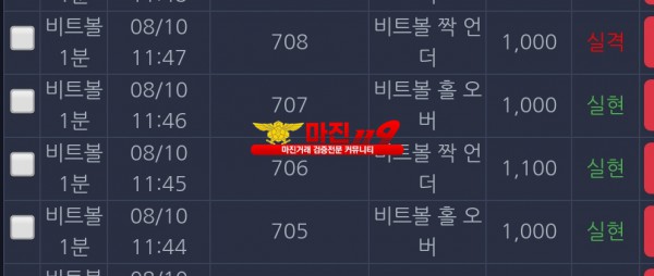 댄디