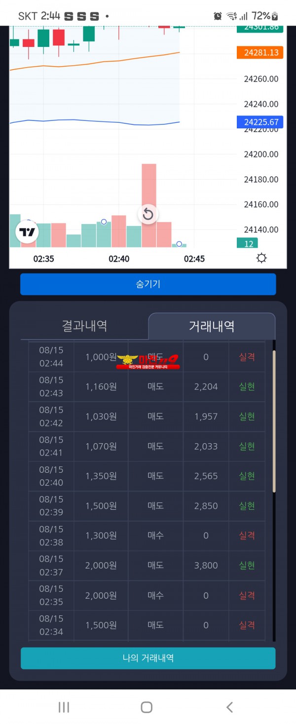 댄디점