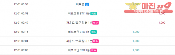 글로벌댄디