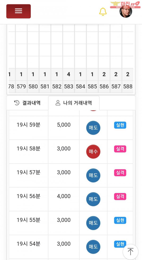 글로벌777점 수익