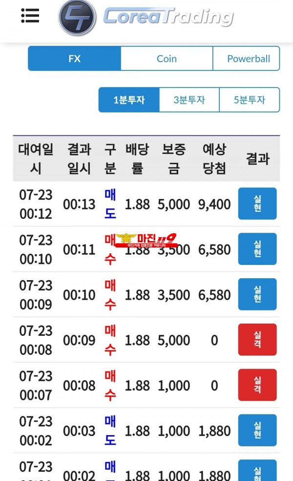통일지사 수익이엿