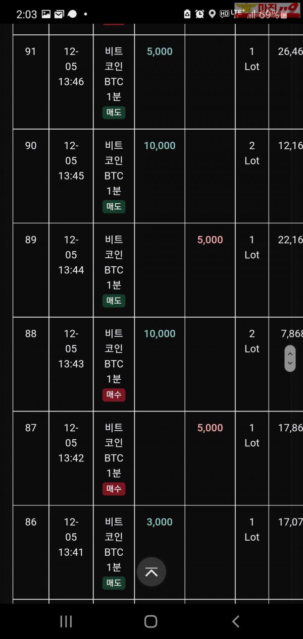 글로벌 트레이딩777점 수익인증