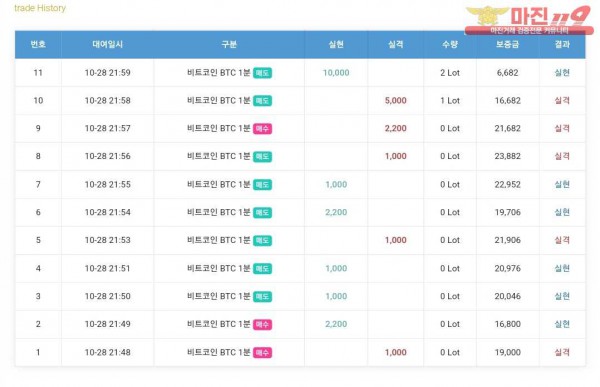 경고의 글로벌댄디점 수익인증