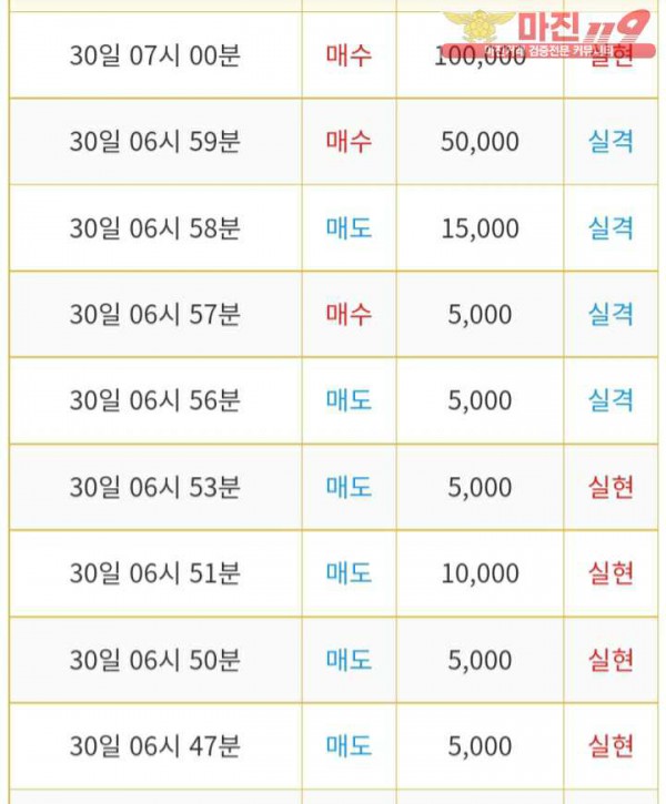 비트맨 다이아지점 수익