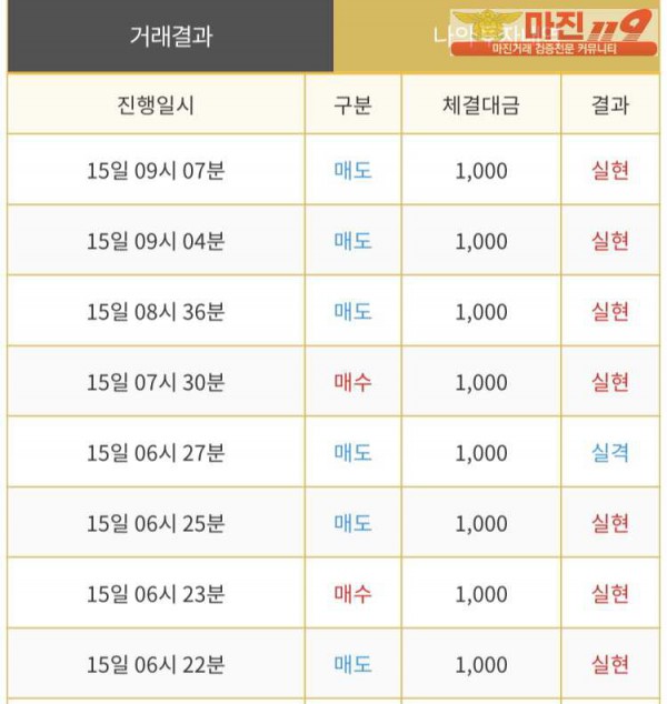 다이아몬드점 수익인증❤️