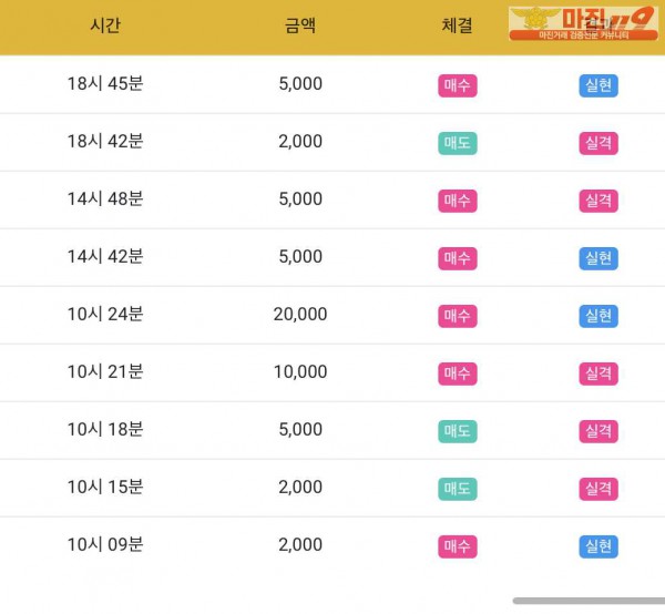 글로벌 댄디점 수익인증