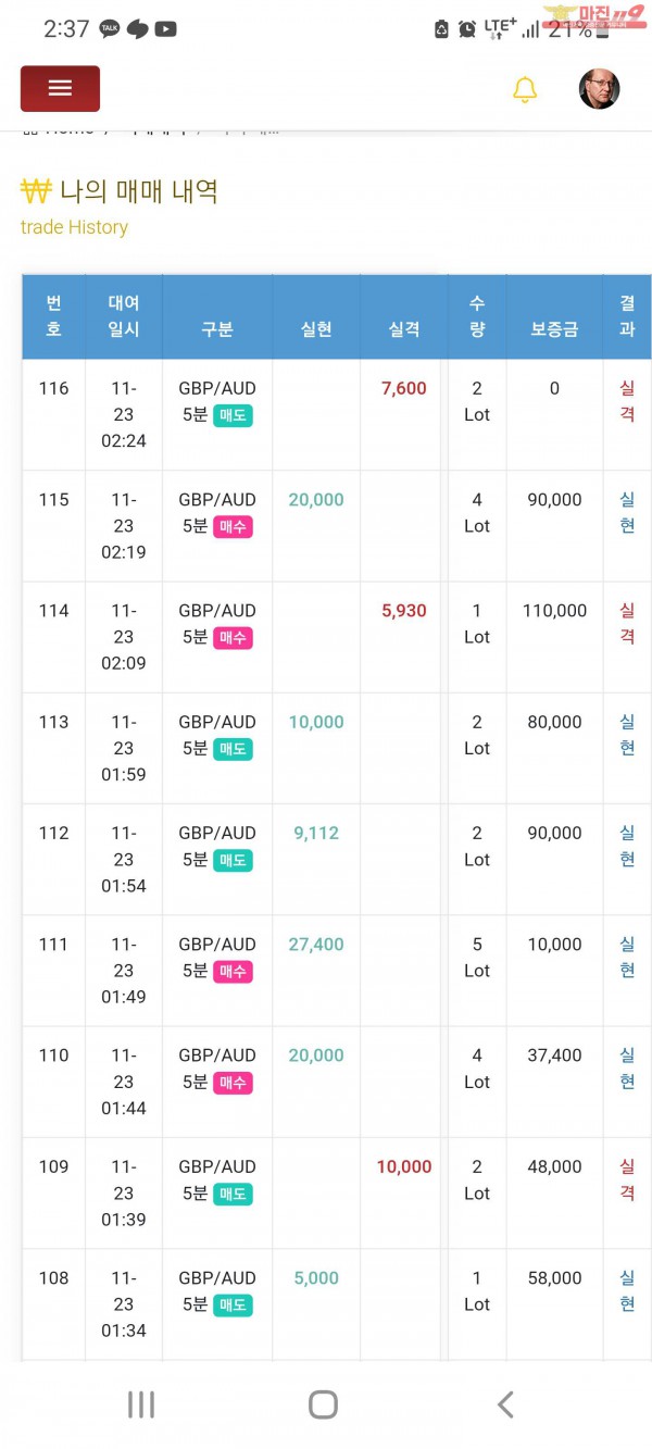 글로벌 777점 수익인증