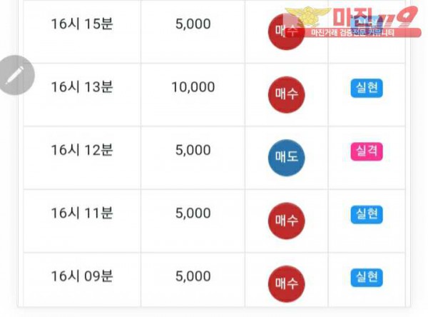 글로벌777점