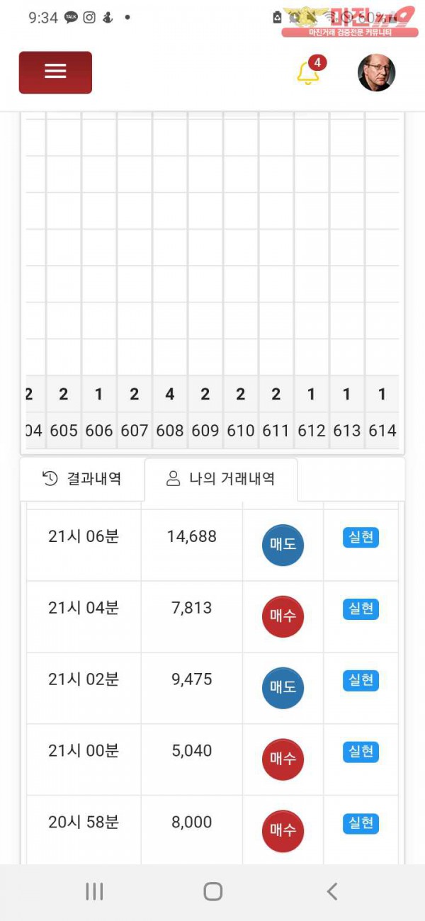 글로벌 댄디점 수익인증