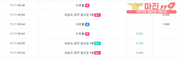 글로벌 댄디