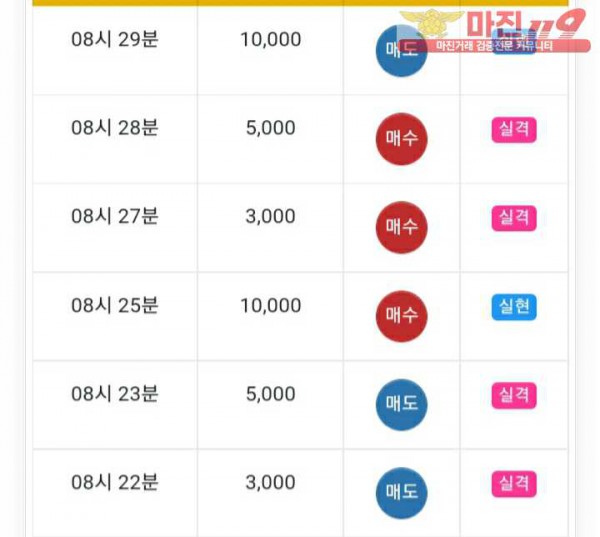 글로벌777점