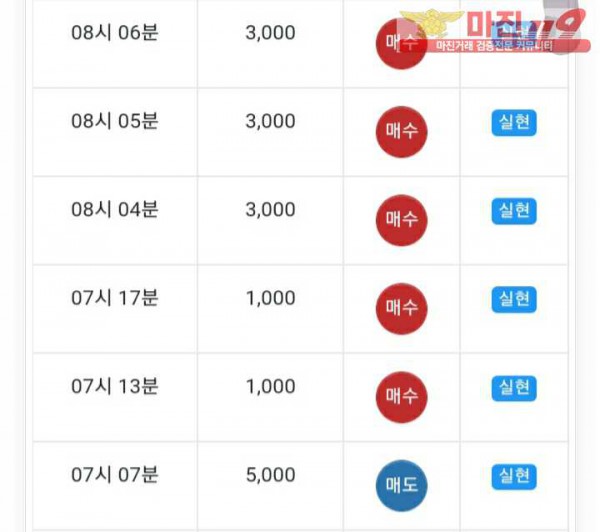 글로벌777점 연승