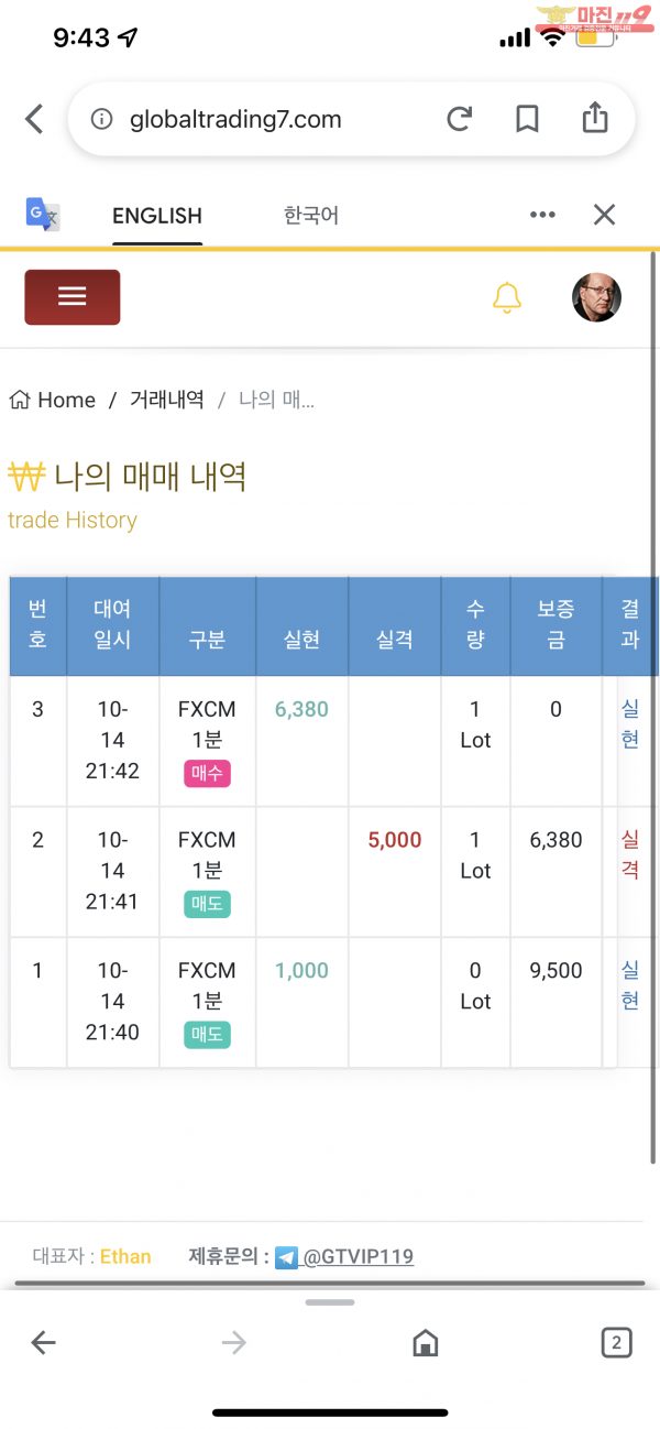 글로벌 국대점
