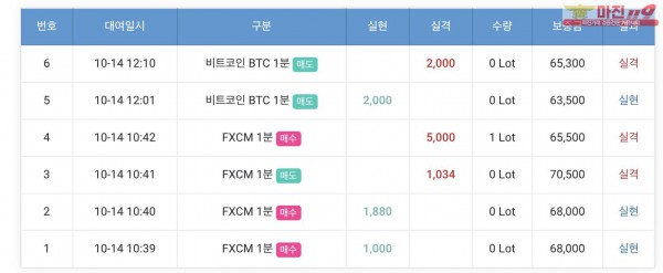 GT 국대점 수익인증
