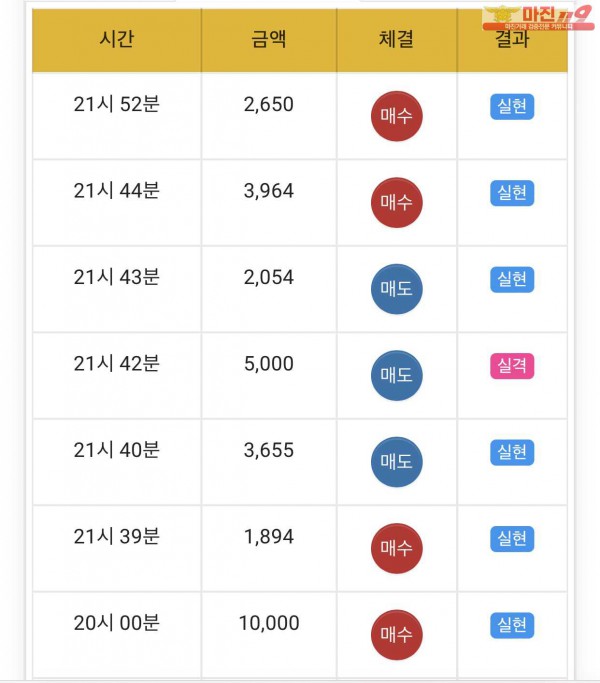 댄디점수익인증