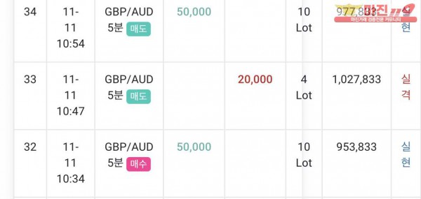 댄디점
