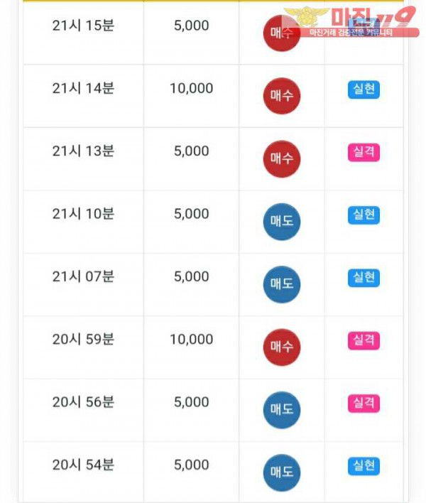 글로벌트레이딩 777 수익