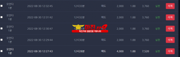 댄디점