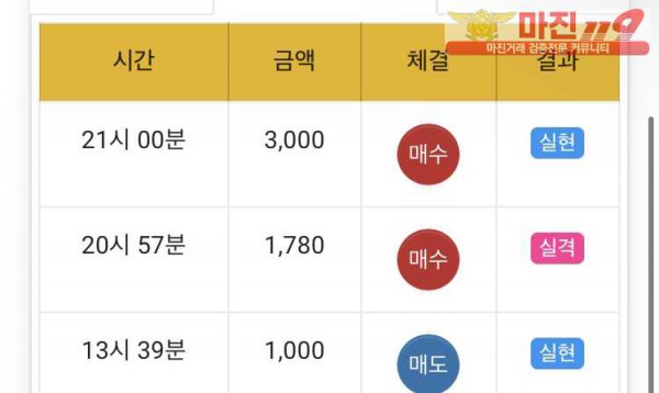글로벌 실현점 수익인증