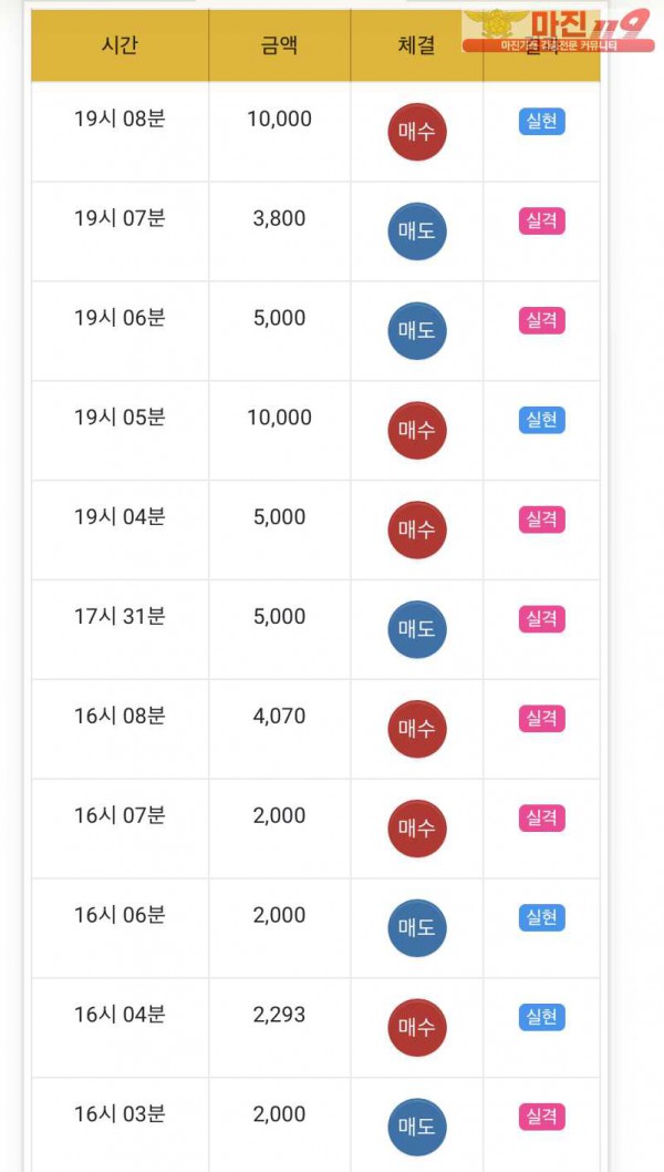 GT 국대점 수익인증