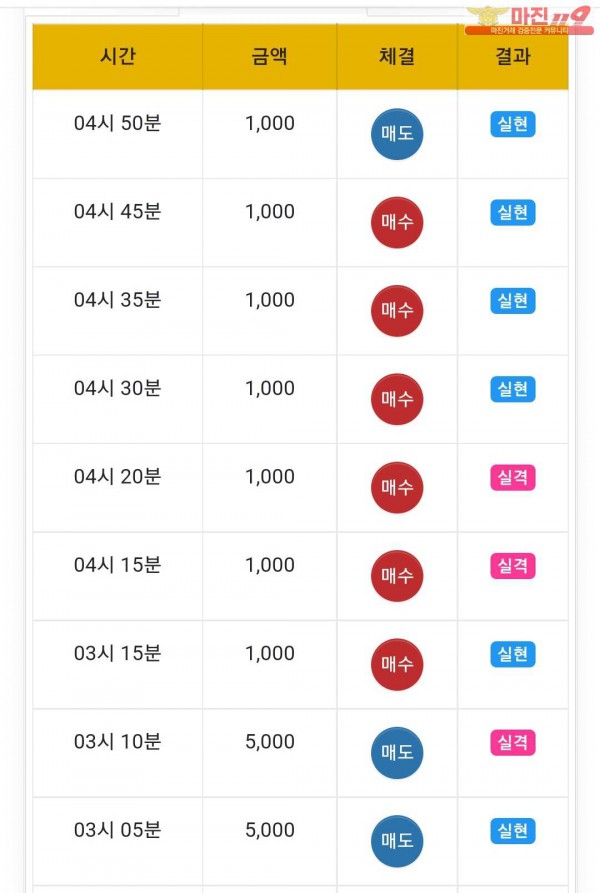 글로벌 국대점
