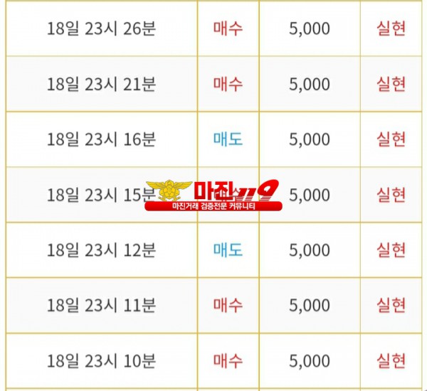 비트맨 다이아지점 수익