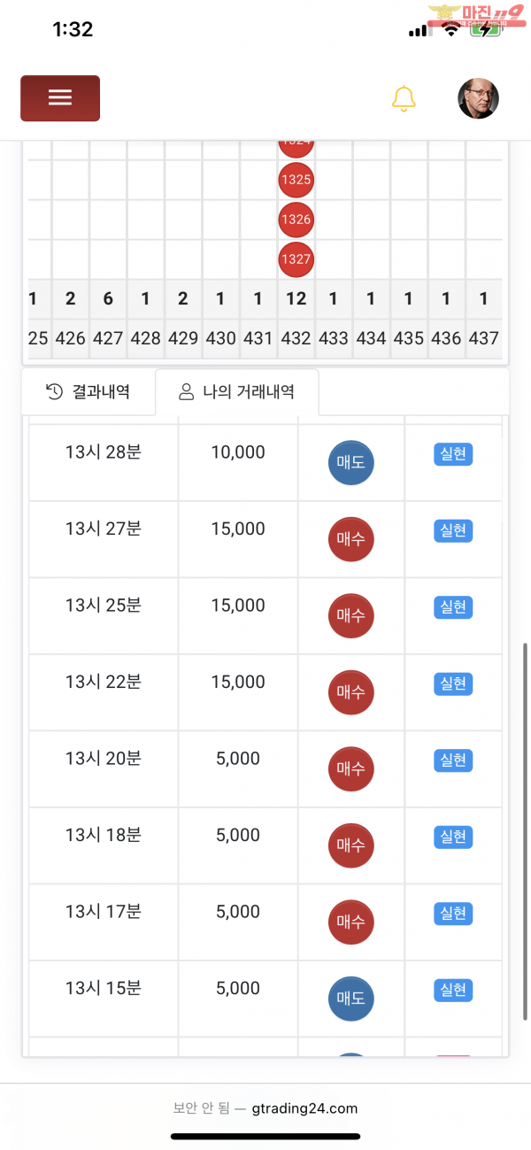글로벌 777점