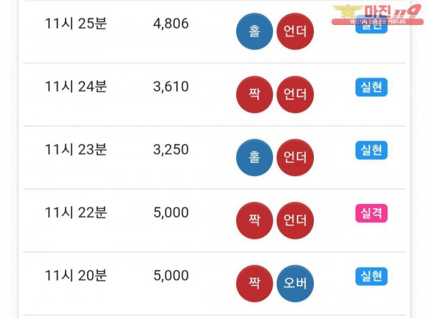 글로벌 트레이딩 777점 수익인증